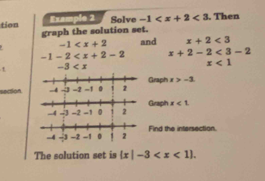 tion Example 2 Solve -1 <3</tex> . Then 
graph the solution set.
-1 and x+2<3</tex>
-1-2 x+2-2<3-2</tex>
1
-3
x<1</tex> 
Graph x>-3. 
section. 
Graph x<2</tex> 
Find the intersection. 
The solution set is  x|-3 .