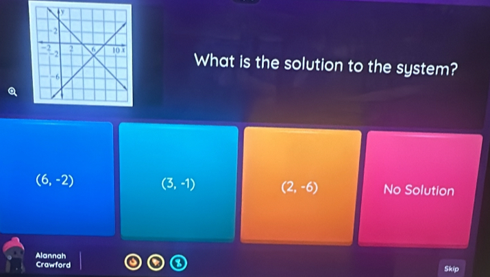 What is the solution to the system?
(3,-1)
(6,-2) No Solution
(2,-6)
Alannah
Crawford Skip