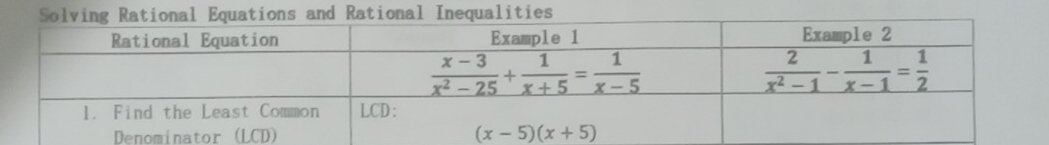 and Rational Inequalities