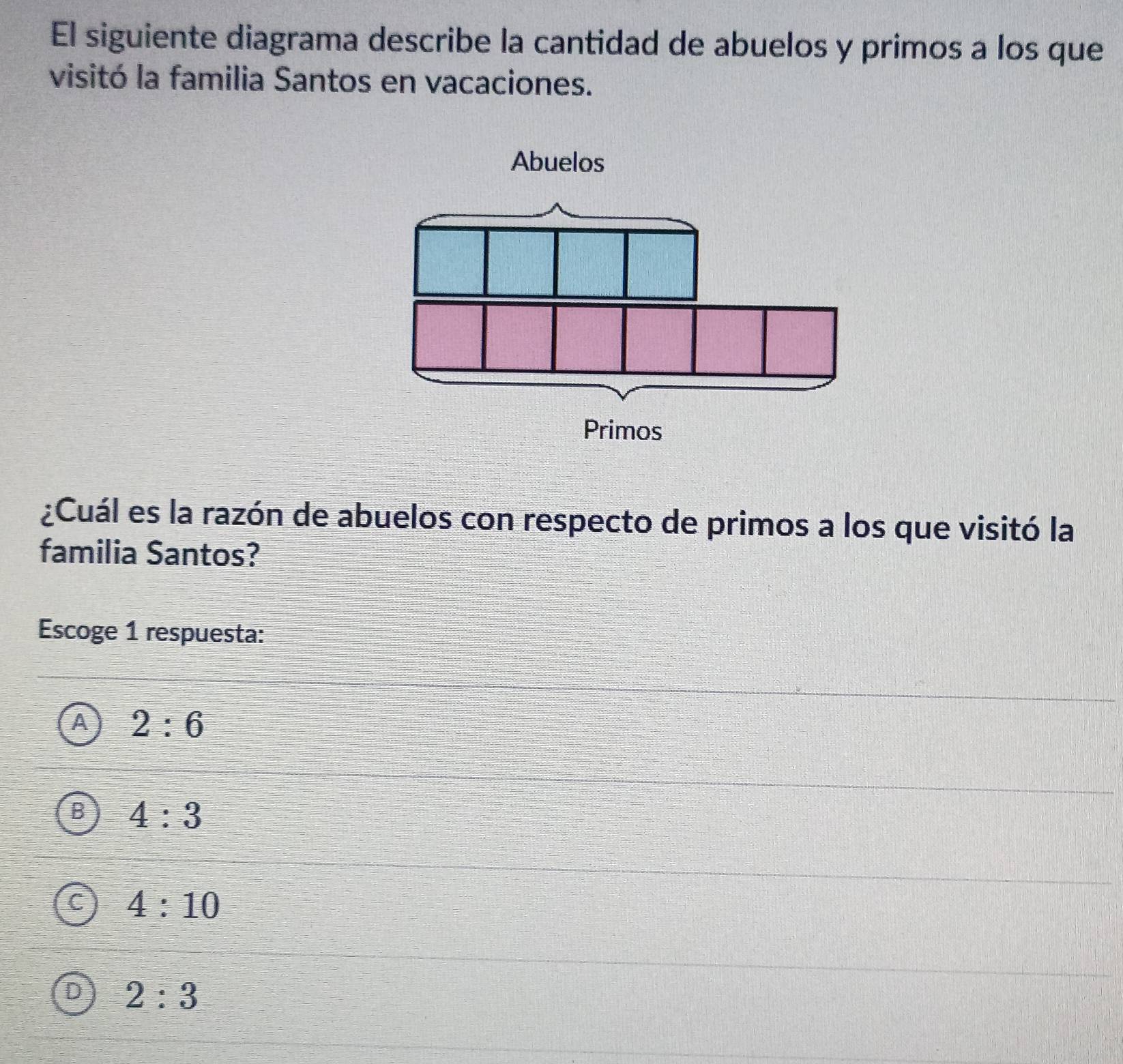 El siguiente diagrama describe la cantidad de abuelos y primos a los que
visitó la familia Santos en vacaciones.
¿Cuál es la razón de abuelos con respecto de primos a los que visitó la
familia Santos?
Escoge 1 respuesta:
A 2:6
P 4:3
4:10
2:3