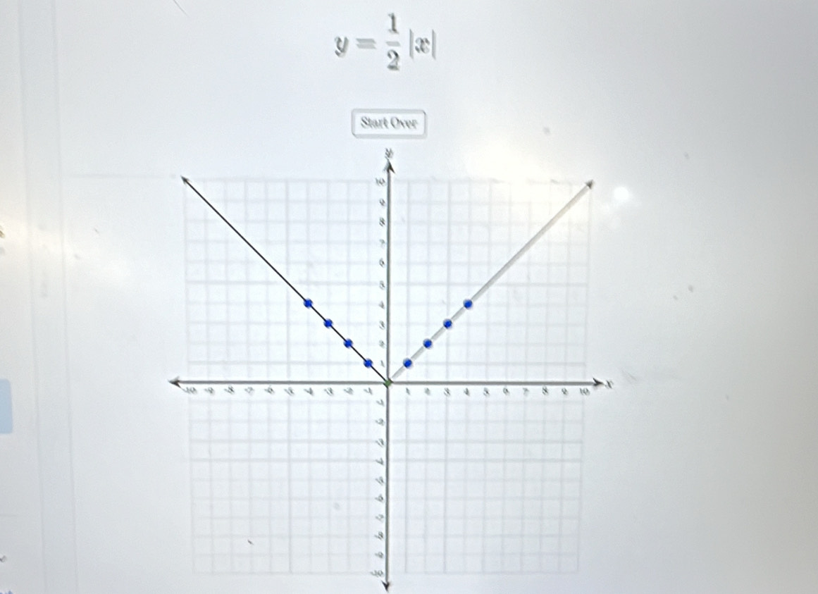 y= 1/2 |x|
Start Over
-0