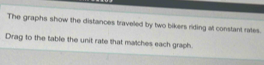 The graphs show the distances traveled by two bikers riding at constant rates. 
Drag to the table the unit rate that matches each graph.