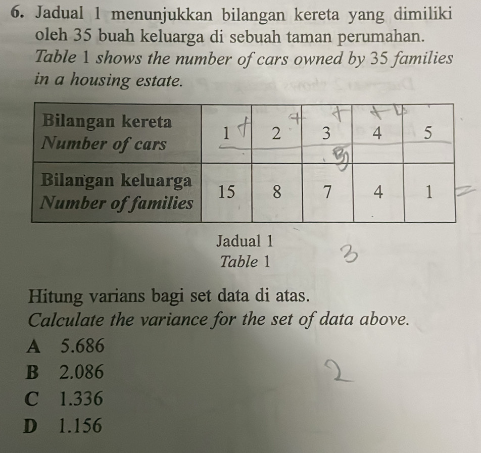 Jadual 1 menunjukkan bilangan kereta yang dimiliki
oleh 35 buah keluarga di sebuah taman perumahan.
Table 1 shows the number of cars owned by 35 families
in a housing estate.
Jadual 1
Table 1
Hitung varians bagi set data di atas.
Calculate the variance for the set of data above.
A 5.686
B 2.086
C 1.336
D 1.156