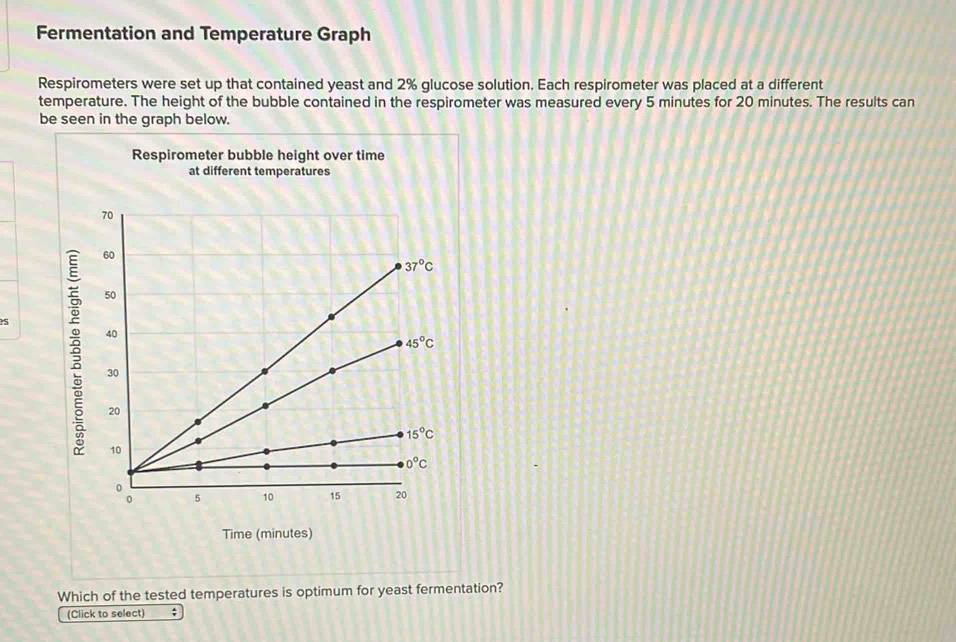 Solved: Fermentation and Temperature Graph Respirometers were set up ...