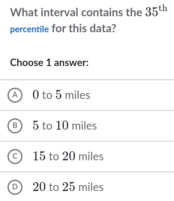 What interval contains the 35^(th)
percentile for this data?
Choose 1 answer:
A 0 to 5 miles
B  5 to 10 miles
C 15 to 20 miles
D 20 to 25 miles