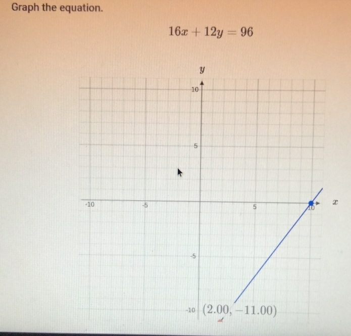 Graph the equation.
16x+12y=96