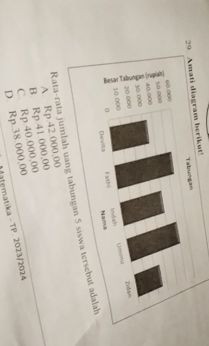 Amati diagram berikut!
Rata-rata jumlah uang tabungan 5 siswa terseb
A. Rp.42.000,00
B. Rp.41.000,00
C. Rp.40.000,00
D. Rp.38.000,00
Matematika - TP 2023/2024