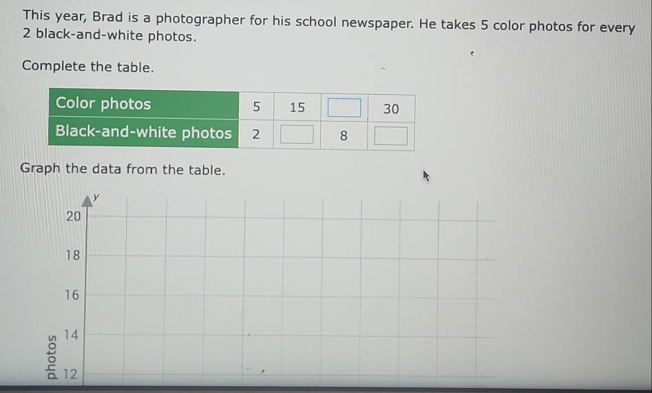 This year, Brad is a photographer for his school newspaper. He takes 5 color photos for every
2 black-and-white photos.
Complete the table.
Graph the data from the table.
y
20
18
16
14
12