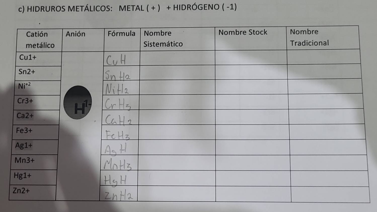 HIDRUROS METÁLICOS: METAL ( + ) + HIDRÓGENO ( -1)