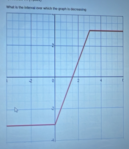 What is the interval over
t