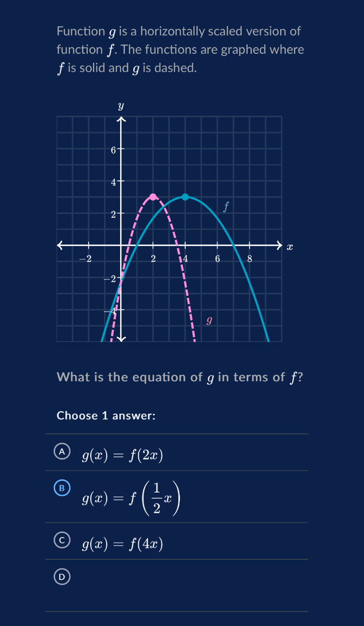 Function gis a horizontally scaled version of
function f. The functions are graphed where
f is solid and g is dashed.
What is the equation of g in terms of f?
Choose 1 answer:
a g(x)=f(2x)
g(x)=f( 1/2 x)
g(x)=f(4x)