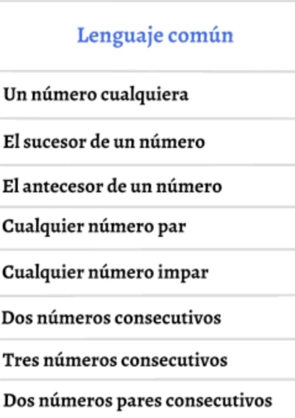 Lenguaje común
Un número cualquiera
El sucesor de un número
El antecesor de un número
Cualquier número par
Cualquier número impar
Dos números consecutivos
Tres números consecutivos
Dos números pares consecutivos