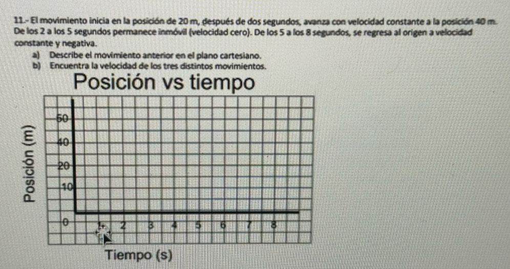 11.- El movimiento inicia en la posición de 20 m, después de dos segundos, avanza con velocidad constante a la posición 40 m. 
De los 2 a los 5 segundos permanece inmóvil (velocidad cero). De los 5 a los 8 segundos, se regresa al origen a velocidad 
constante y negativa. 
a) Describe el movimiento anterior en el plano cartesiano. 
b) Encuentra la velocidad de los tres distintos movimientos. 
Posición vs tiem