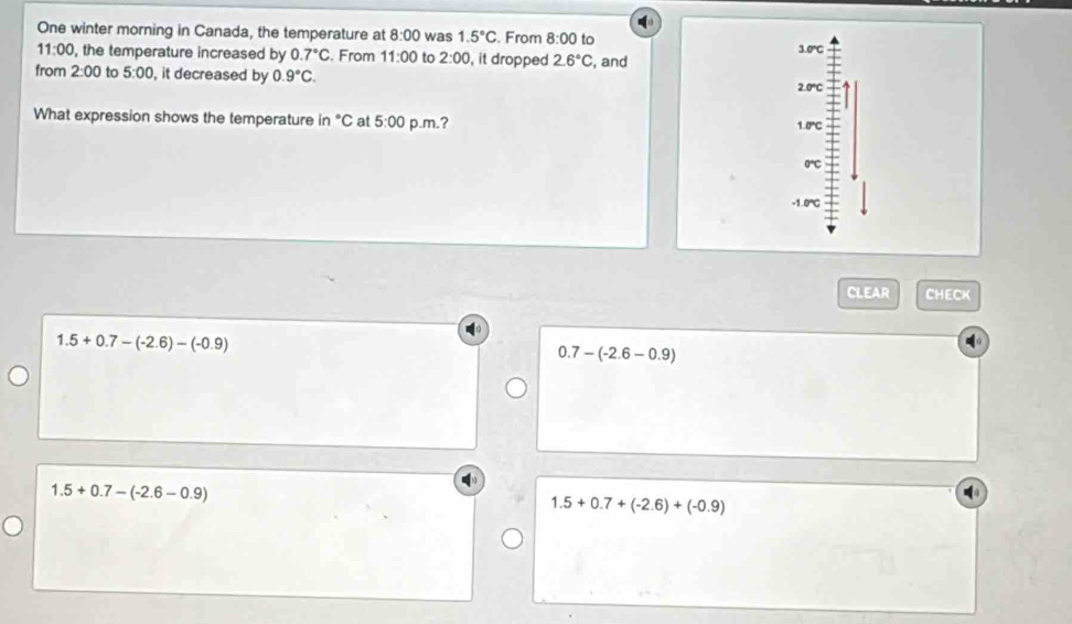 One winter morning in Canada, the temperature at 8:00 was 1.5°C. From 8:00 to
11:00 , the temperature increased by 0.7°C From 11:00 to 2:00 , it dropped 2.6°C , and 3.0°
from 2:00 to 5:00 , it decreased by 0.9°C.
2.0°C
What expression shows the temperature in°C at 5:00 p.m.? 1.0°C
-1.0 ℃
CLEAR CHECK
1.5+0.7-(-2.6)-(-0.9)
0.7-(-2.6-0.9)
1.5+0.7-(-2.6-0.9)
1.5+0.7+(-2.6)+(-0.9)