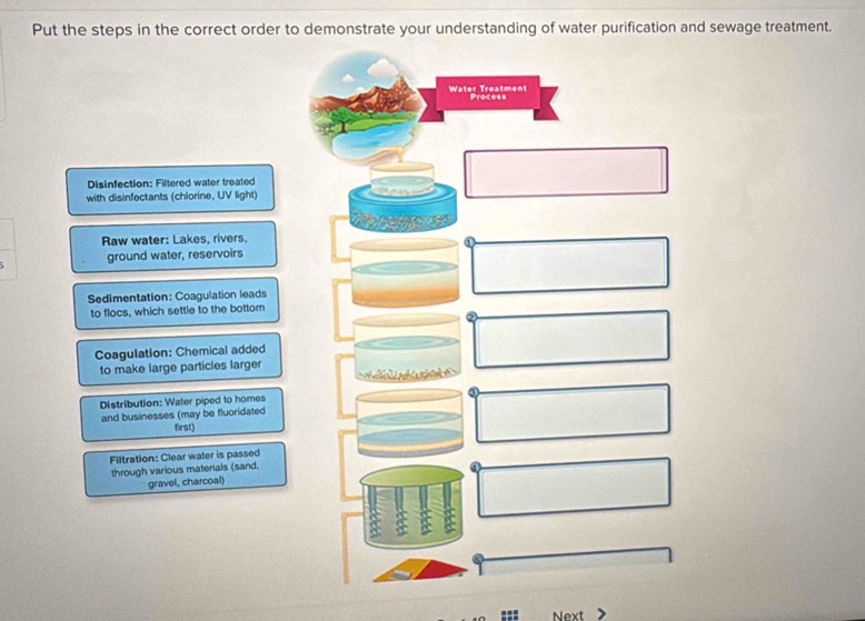 Put the steps in the correct order to demonstrate your understanding of water purification and sewage treatment. 
Disinfection: Filtered water treated 
with disinfectants (chlorine, UV light) 
Raw water: Lakes, rivers, 
ground water, reservoirs 
Sedimentation: Coagulation leads 
to flocs, which settle to the bottom 
Coagulation: Chemical added 
to make large particles larger 
Distribution: Water piped to homes 
and businesses (may be fluoridated 
first) 
Filtration: Clear water is passed 
through various materials (sand, 
gravel, charcoal) 
Next