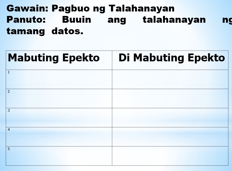 Gawain: Pagbuo ng Talahanayan 
Panuto: Buuin ang talahanayan ng 
tamang datos.