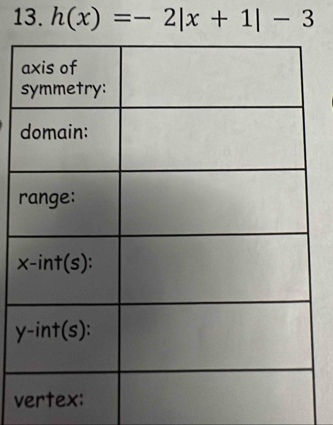 h(x)=-2|x+1|-3
y
v