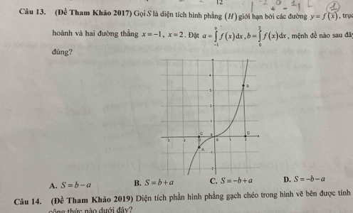 (Đề Tham Khảo 2017) Gọi S là diện tích hình phẳng (H) giới hạn bởi các đường y=f(x) r 
hoành và hai đường thẳng x=-1, x=2.Đặt a=∈tlimits _(-1)^0f(x)dx, b=∈tlimits _0^2f(x)dx , mệnh đề nào sau đã
đúng?
A. S=b-a B. S=b+a C. S=-b+a D. S=-b-a
Câu 14. (Đề Tham Khảo 2019) Diện tích phần hình phẳng gạch chéo trong hình vẽ bên được tính
công thức nào dưới đây?