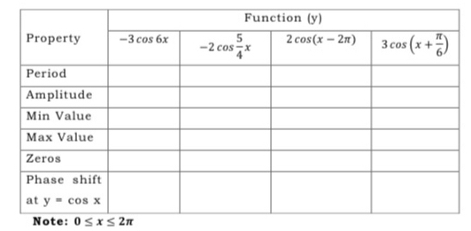 Note: 0≤ x≤ 2π