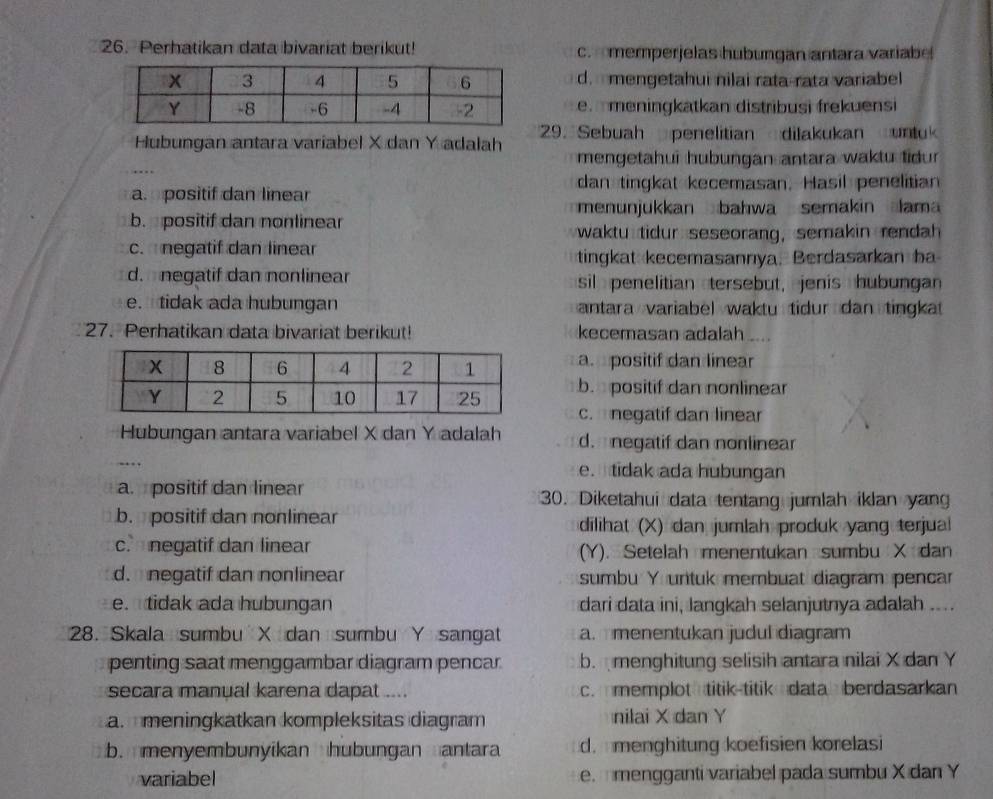 Perhatikan data bivariat berikut! c.  memperjelas hubungan antara variabe
d.mengetahui nilai rata-rata variabel
e. meningkatkan distribusi frekuensi
Hubungan antara variabel X dan Y adalah 29. Sebuah penelitian dilakukan unluk
mengetahui hubungan antara waktu fidur
a. positif dan linear dan tingkat kecemasan. Hasil penelitian
menunjukkan bahwa semakin lama
b. positif dan nonlinear
waktu tidur seseorang, semakin rendah
c. negatif dan linear
tingkat kecemasannıya. Berdasarkan ba
d. negatif dan nonlinear sil penelitian tersebut, jenis hubungan
e. tidak ada hubungan antara variabel waktu tidur dan tingkat
27. Perhatikan data bivariat berikut! kecemasan adalah
a. positif dan linear
b. positif dan nonlinear
c. negatif dan linear
Hubungan antara variabel X dan Y adalah d. negatif dan nonlinear
e. tidak ada hubungan
a. positif dan linear 30. Diketahui data tentang jumlah iklan yang
b. positif dan nonlinear dilihat (X) dan jumlah produk yang terjual
c. negatif dan linear (Y). Setelah menentukan sumbu X dan
d. negatif dan nonlinear sumbu Y untuk membuat diagram pencar
e. tidak ada hubungan dari data ini, langkah selanjutnya adalah ....
28. Skala sumbu X dan sumbu Y sangat a. menentukan judul diagram
penting saat menggambar diagram pencar b. menghitung selisih antara nilai X dan Y
secara manual karena dapat .... c. memplot titik-titik  data berdasarkan
a. meningkatkan kompleksitas diagram nilai X dan Y
b. menyembunyikan hubungan antara d. menghitung koefisien korelasi
variabel e. mengganti variabel pada sumbu X dan Y