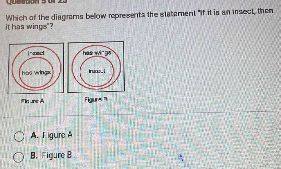 Question 5of 25
Which of the diagrams below represents the statement "If it is an insect, then
it has wings"?
Figure A Figure B
A. Figure A
B. Figure B