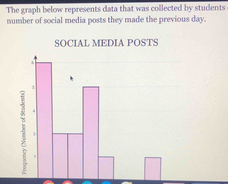 The graph below represents data that was collected by students 
number of social media posts they made the previous day. 
SOCIAL MEDIA POSTS