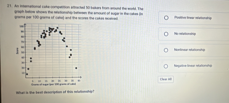 An international cake competition attracted 50 bakers from around the world. The
graph below shows the relationship between the amount of sugar in the cakes (in
grams per 100 grams of cake) and the scores the cakes received. Positive linear relationship
No relationship
Nonlinear relationship
Negative linear relationship
Clear All
What is the best description of this relationship?