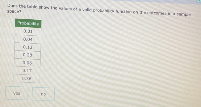 Does the table show the values of a valid probability function on the outcomes in a sample
space?
yes no