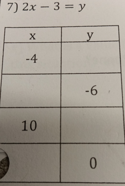 2x-3=y