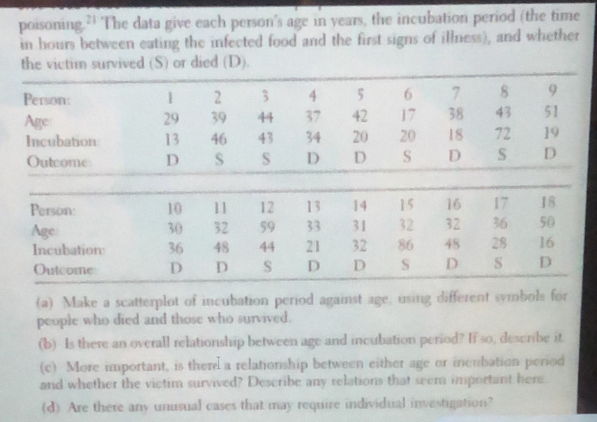 poisoning.² The data give each person's age in years, the incubation period (the time 
in hours between eating the infected food and the first signs of illness), and whether 
the victim survived (S) or died (D). 
(a) Make a scatterplot of incubation period against age, using different symbols for 
people who died and those who survived. 
(b) Is there an overall relationship between age and incubation period? If so, describe it. 
(c) More important, is therd a relationship between either age or incubation period 
and whether the victim survived? Describe any relations that seem important here. 
(d) Are there any unusual cases that may require individual investigation?