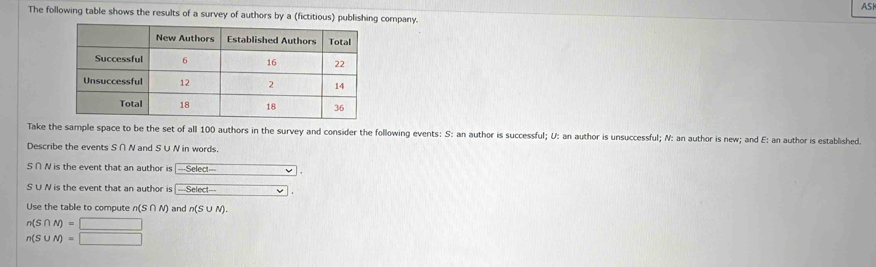 ASI 
The following table shows the results of a survey of authors by a (fictitious) publishing company. 
Take the sample space to be the set of all 100 authors in the survey and consider the following events: S : an author is successful; U : an author is unsuccessful; N : an author is new; and E : an author is established. 
Describe the events S ∩ N and S ∪ N in words. 
S ∩ N is the event that an author is -Seled- 
S U N is the event that an author is -Select- □. 
Use the table to compute n(S∩ N) and n(S∪ N).
n(S∩ M)=□
n(S∪ N)=□