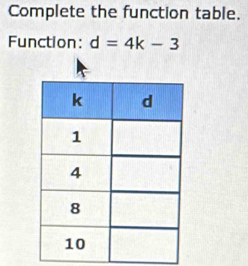 Complete the function table. 
Function: d=4k-3