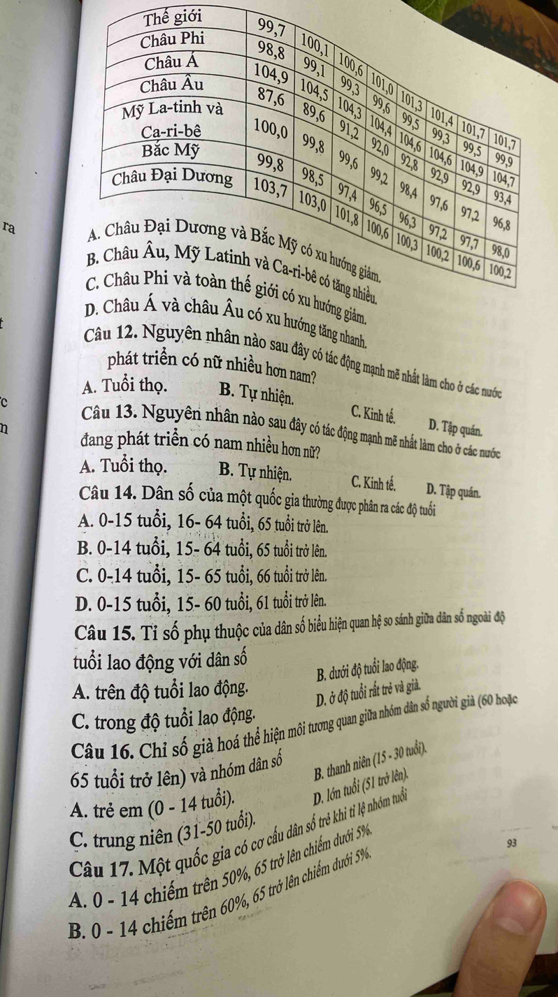 ế giới
ra
u hướng tăng nhanh
Câu 12. Nguyên nhân nào sau đây có tác động mạnh mẽ nhất làm cho ở các nước
phát triển có nữ nhiều hơn nam?
A. Tuổi thọ. B. Tự nhiện.
C
C. Kinh tế. D. Tập quán.
Câu 13. Nguyên nhân nào sau đây có tác động mạnh mẽ nhất làm cho ở các nước
n đang phát triển có nam nhiều hơn nữ?
A. Tuổi thọ. B. Tự nhiện. C. Kinh tế. D. Tập quán.
Câu 14. Dân số của một quốc gia thường được phân ra các độ tuổi
A. 0-15 tuổi, 16- 64 tuổi, 65 tuổi trở lên.
B. 0-14 tuổi, 15- 64 tuổi, 65 tuổi trở lên.
C. 0-14 tuổi, 15- 65 tuổi, 66 tuổi trở lên.
D. 0-15 tuổi, 15- 60 tuổi, 61 tuổi trở lên.
Câu 15. Tỉ số phụ thuộc của dân số biểu hiện quan hệ so sánh giữa dân số ngoài độ
tuổi lao động với dân số
B. dưới độ tuổi lao động.
A. trên độ tuổi lao động.
D. ở độ tuổi rất trẻ và già.
C. trong độ tuổi lao động.
Câu 16. Chỉ số già hoá thể hiện môi tương quan giữa nhóm dân số người già (60 hoặc
65 tuổi trở lên) và nhóm dân số
B. thanh niên (15 - 30 tuổi).
A. trẻ em (0 - 14 tuổi).
D. lớn tuổi (51 trở lên).
C. trung niên (31-50 tuổi).
Câu 17. Một quốc gia có cơ cầu dân số trẻ khi ti lệ nhóm tuổc
93
A. 0 - 14 chiếm trên 50%, 65 trở lên chiếm dưới 59%
B. 0 - 14 chiếm trên 60%, 65 trở lên chiếm dưới 59%