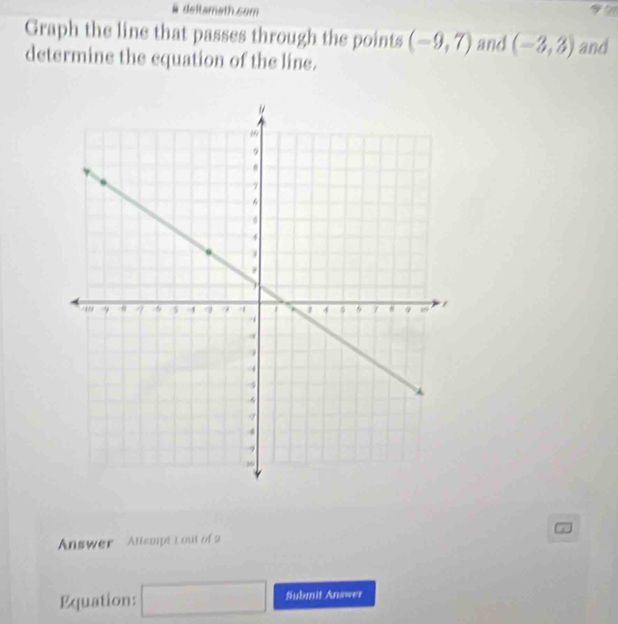 deltamath.som 
Graph the line that passes through the points (-9,7) and (-3,3) and 
determine the equation of the line. 
Answer Attempt Lout of 2 
Equation: □ Submit Answer