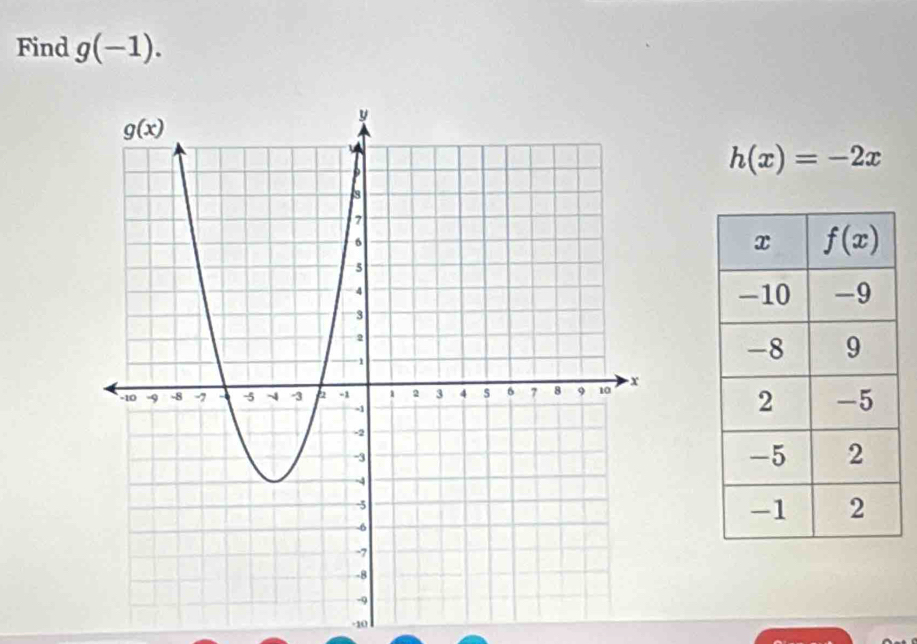 Find g(-1).
h(x)=-2x
-10