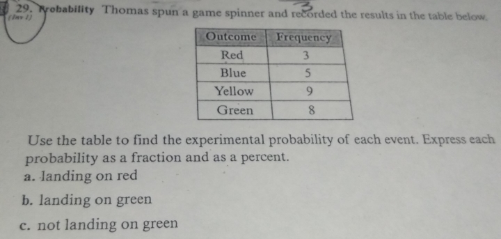 Trebability Thomas spun a game spinner and recorded the results in the table below 
(1nv 1) 
Use the table to find the experimental probability of each event. Express each 
probability as a fraction and as a percent. 
a. landing on red 
b. landing on green 
c. not landing on green