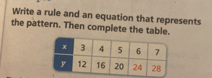 Write a rule and an equation that represents 
the pattern. Then complete the table.