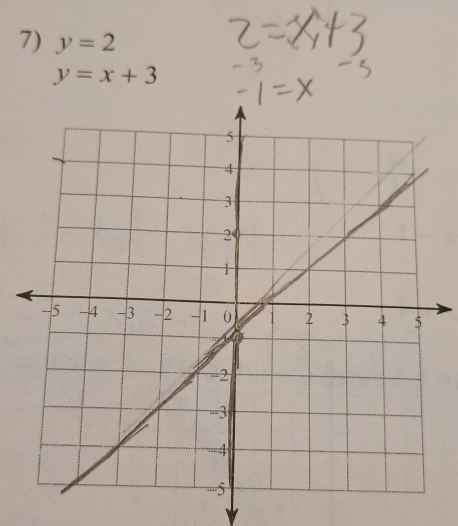 y=2
y=x+3