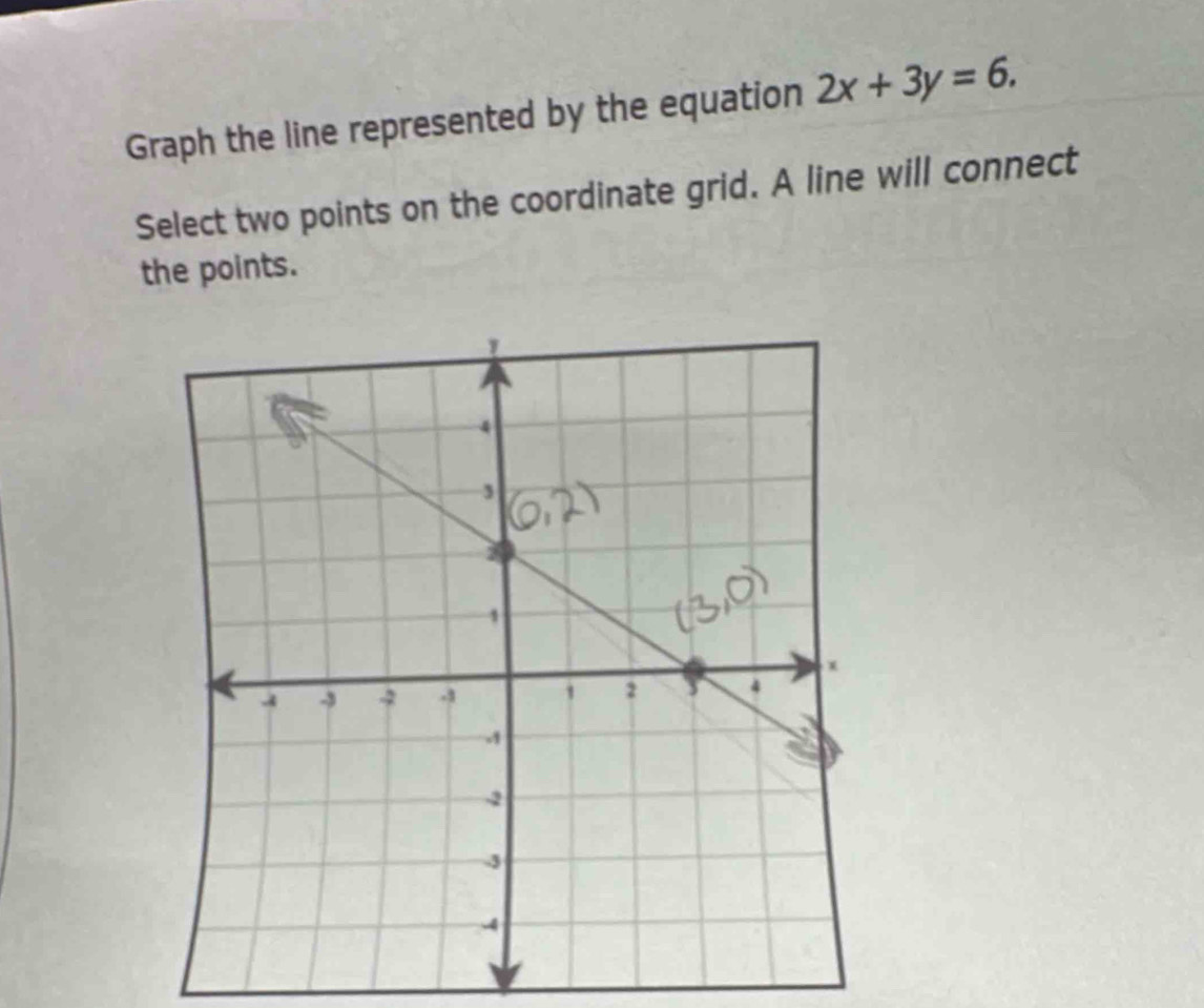 Graph the line represented by the equation 2x+3y=6, 
Select two points on the coordinate grid. A line will connect 
the points.