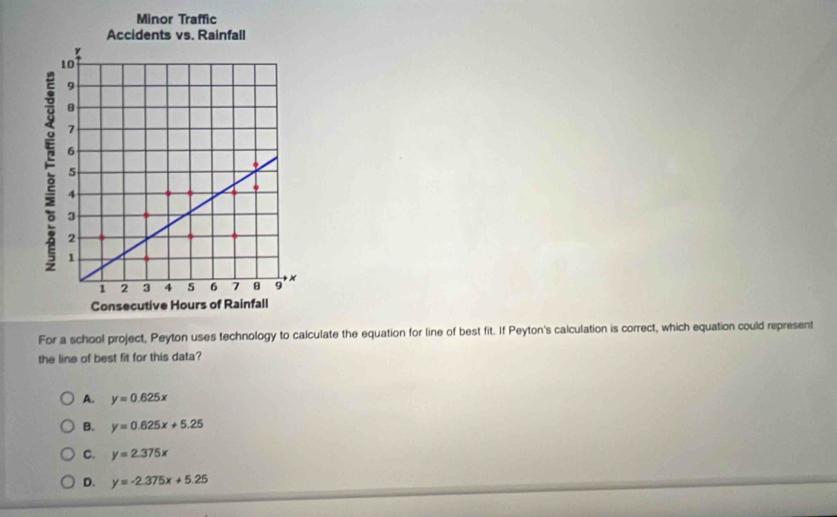 or 
For a school project, Peyton uses technology to calculate the equation for line of best fit. If Peyton's calculation is correct, which equation could represent
the line of best fit for this data?
A. y=0.625x
B. y=0.625x+5.25
C. y=2.375x
D. y=-2.375x+5.25