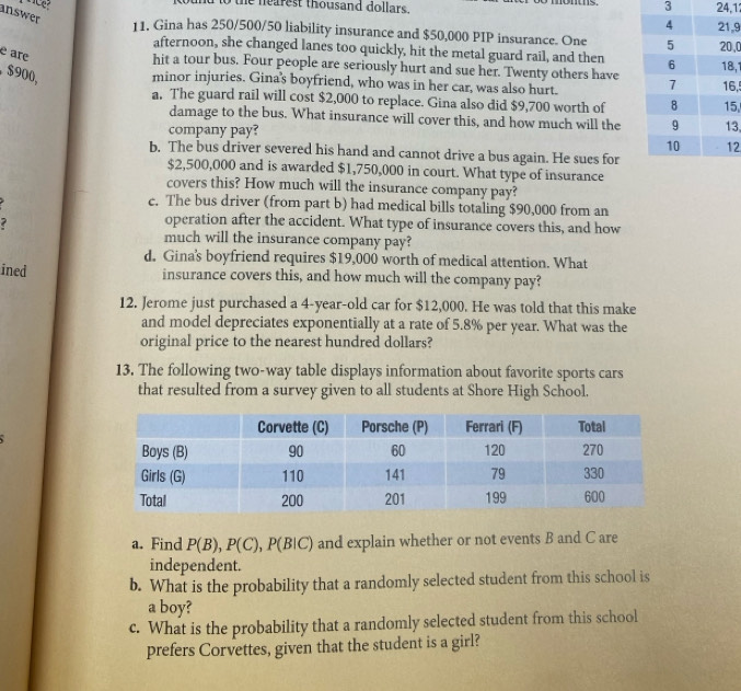 tnd to the nerest thousand dollars. 3 24,1 
answer 
11. Gina has 250/500/50 liability insurance and $50,000 PIP insurance. One , 9,0
afternoon, she changed lanes too quickly, hit the metal guard rail, and then 
e are 
hit a tour bus. Four people are seriously hurt and sue her. Twenty others have, 1
$900, 
minor injuries. Gina's boyfriend, who was in her car, was also hurt. 6, 
a. The guard rail will cost $2,000 to replace. Gina also did $9,700 worth of5, 
damage to the bus. What insurance will cover this, and how much will the 
company pay? 3,
2
b. The bus driver severed his hand and cannot drive a bus again. He sues for
$2,500,000 and is awarded $1,750,000 in court. What type of insurance 
covers this? How much will the insurance company pay? 
c. The bus driver (from part b) had medical bills totaling $90,000 from an 
operation after the accident. What type of insurance covers this, and how 
much will the insurance company pay? 
d, Gina's boyfriend requires $19,000 worth of medical attention. What 
ined insurance covers this, and how much will the company pay? 
12. Jerome just purchased a 4-year-old car for $12,000. He was told that this make 
and model depreciates exponentially at a rate of 5.8% per year. What was the 
original price to the nearest hundred dollars? 
13. The following two-way table displays information about favorite sports cars 
that resulted from a survey given to all students at Shore High School. 
a. Find P(B), P(C), P(B|C) and explain whether or not events B and C are 
independent. 
b. What is the probability that a randomly selected student from this school is 
a boy? 
c. What is the probability that a randomly selected student from this school 
prefers Corvettes, given that the student is a girl?