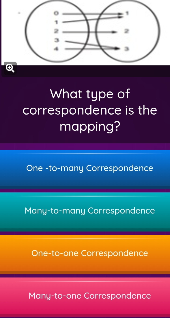 What type of
correspondence is the
mapping?
One -to-many Correspondence
Many-to-many Correspondence
One-to-one Correspondence
Many-to-one Correspondence