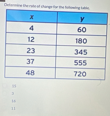 Determine the rate of change for the
15
3
16
11