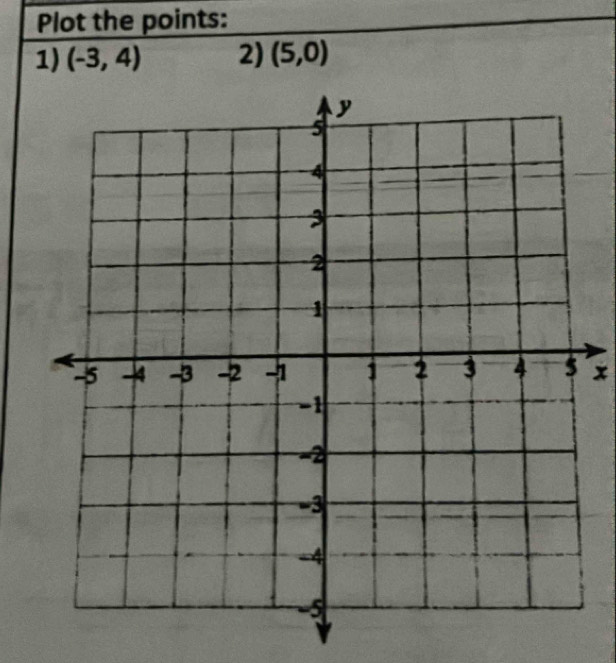 Plot the points: 
1) (-3,4) 2) (5,0)
x