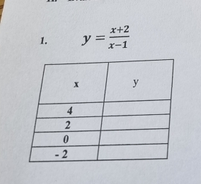 y= (x+2)/x-1 