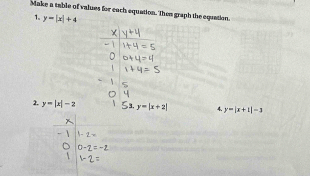 Make a table of values for each equation. Then graph the equation. 
1. y=|x|+4
2. y=|x|-2 3. y= c+ 4. y=|x+1|-3