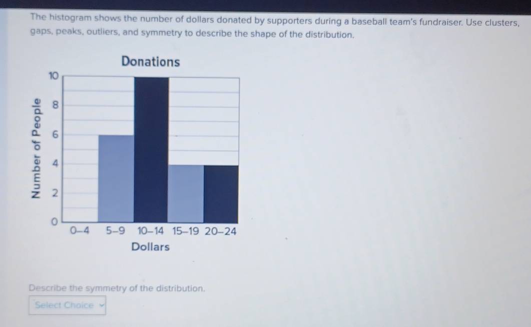 The histogram shows the number of dollars donated by supporters during a baseball team's fundraiser. Use clusters, 
gaps, peaks, outliers, and symmetry to describe the shape of the distribution. 
Describe the symmetry of the distribution. 
Select Choice