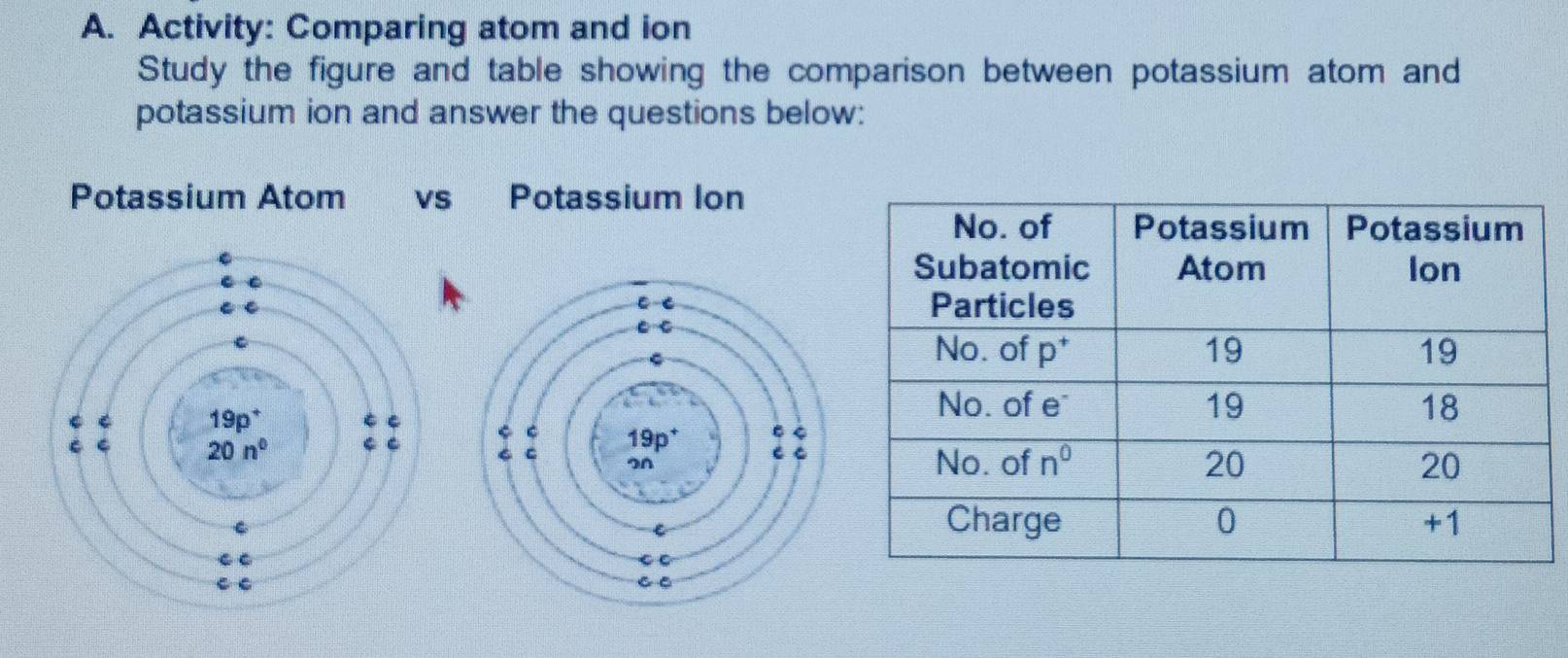 Activity: Comparing atom and ion
Study the figure and table showing the comparison between potassium atom and
potassium ion and answer the questions below:
Potassium Atom vS Potassium Ion