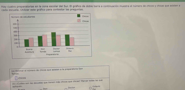 Hay cuatro preparatorias en la zona escolar del Sur. El gráfico de doble barra a continuación muestra el número de chicos y chicas que asisten a 
cada escuela. Utilizar este gráfico para contestar las preguntas. 
Tomás. (a) Estimar el número de chicos que asisten a la preparatoria Don 
chicos 
apliquen. (b) ¿Cuáles son las escuelas que tienen más chicos que chicas? Marcar todas las que 
Don Paz Octavio 
Doctor