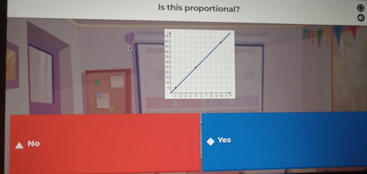 Is this proportional?
No
Yes